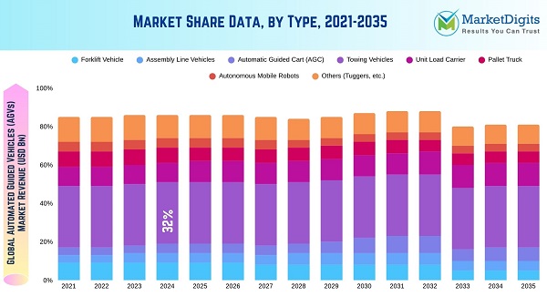 Market Share Data, by Type, 2021-2035